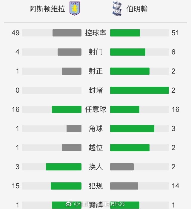 本赛季，克罗斯表现优异，33岁的德国人（明年1月将满34岁）证明了自己仍然是世界顶级的中场球员之一。